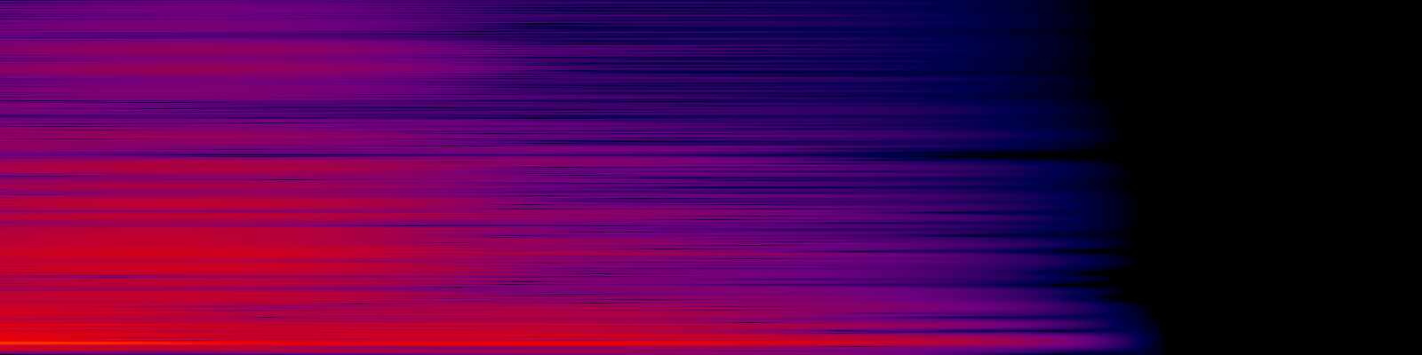 spektrogram