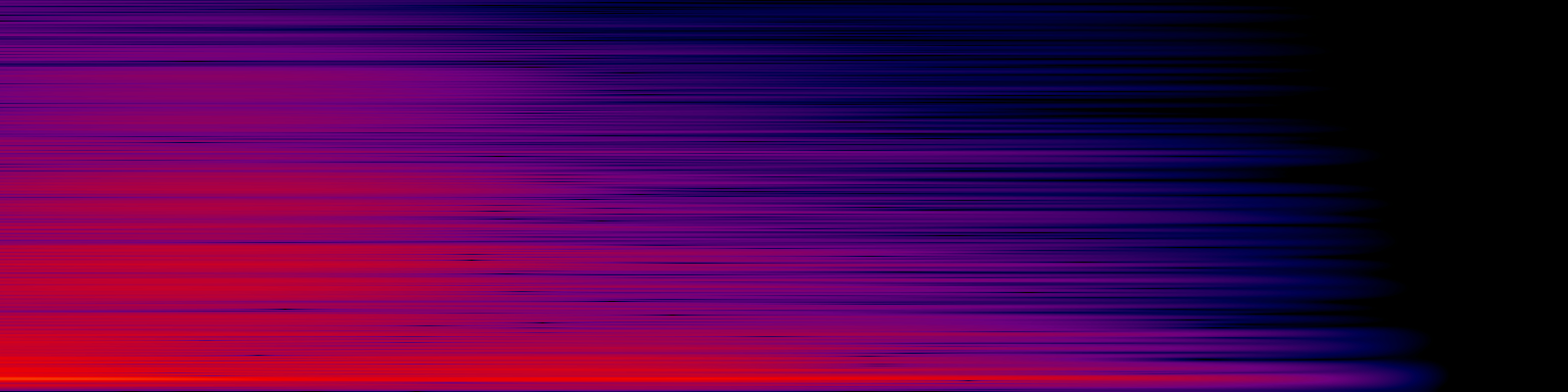 spektrogram