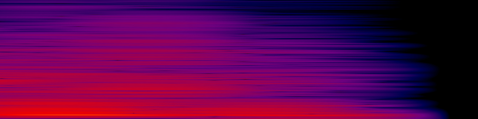 spektrogram