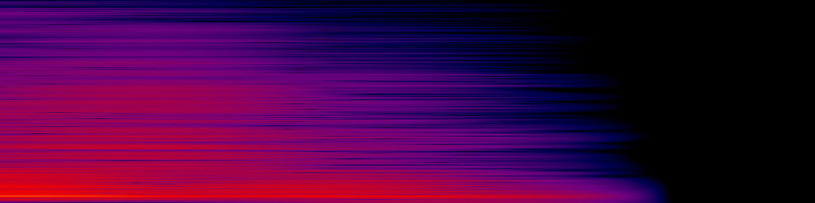 spektrogram