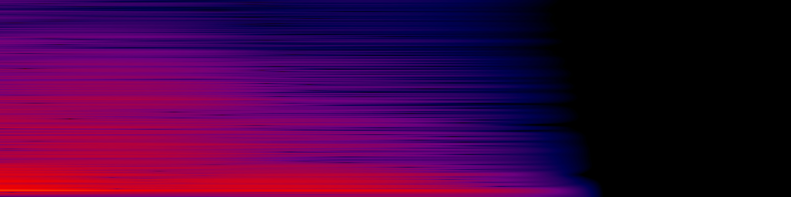 spektrogram