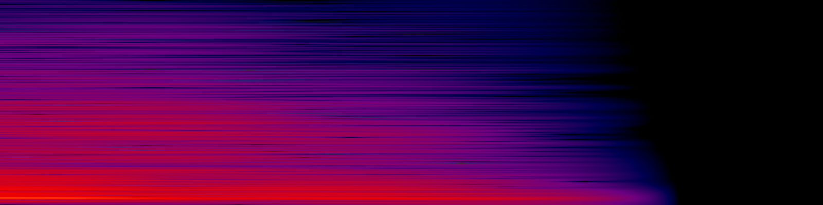 spektrogram