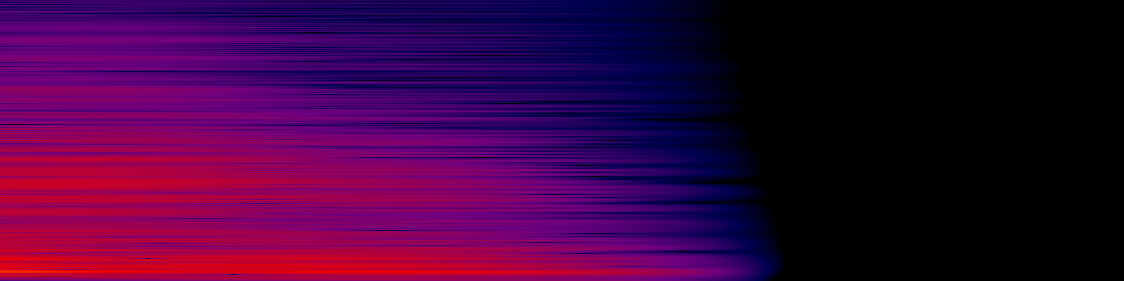 spektrogram