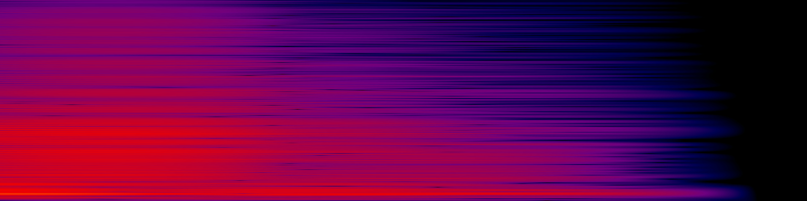 spektrogram