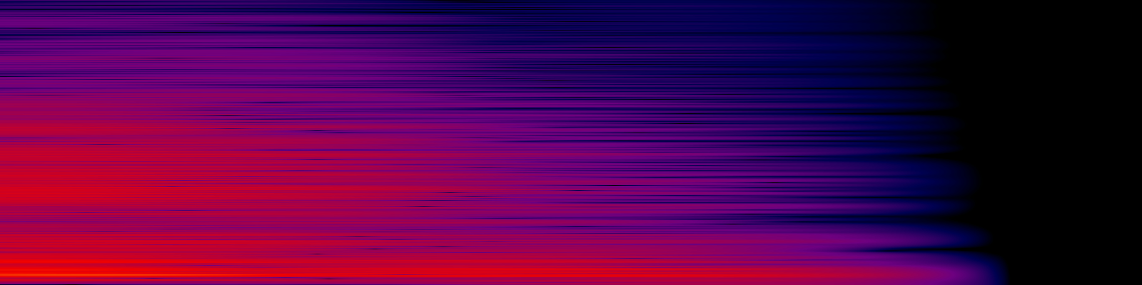 spektrogram