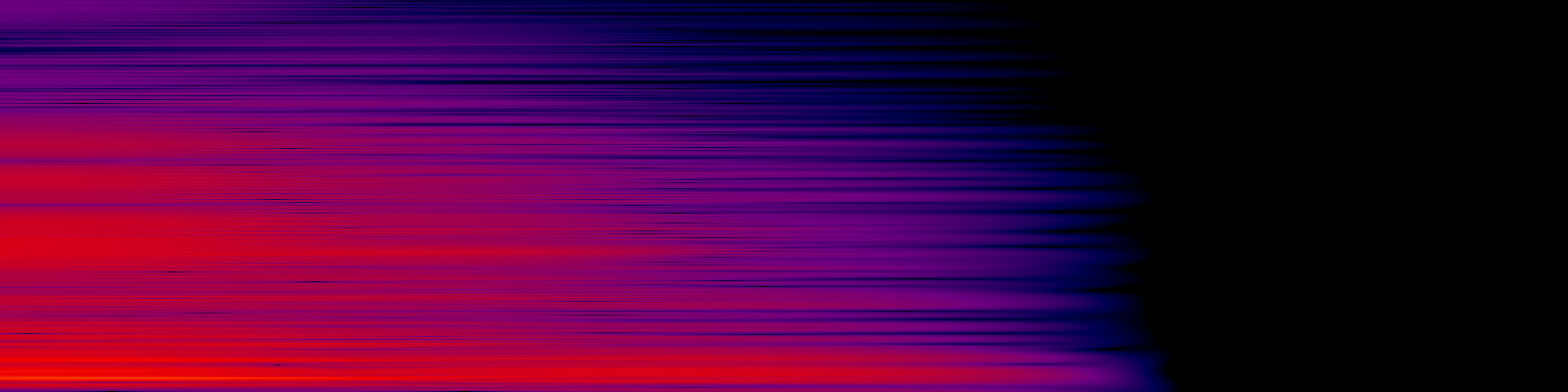 spektrogram