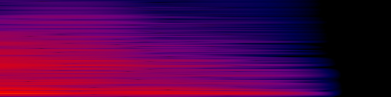 spektrogram