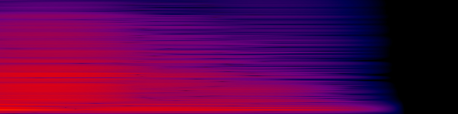 spektrogram
