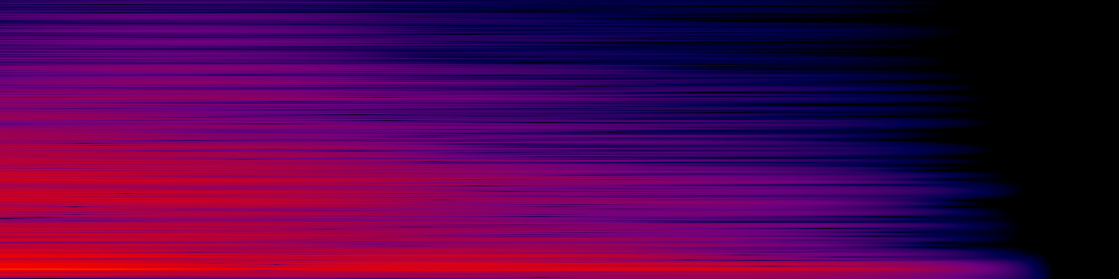 spektrogram