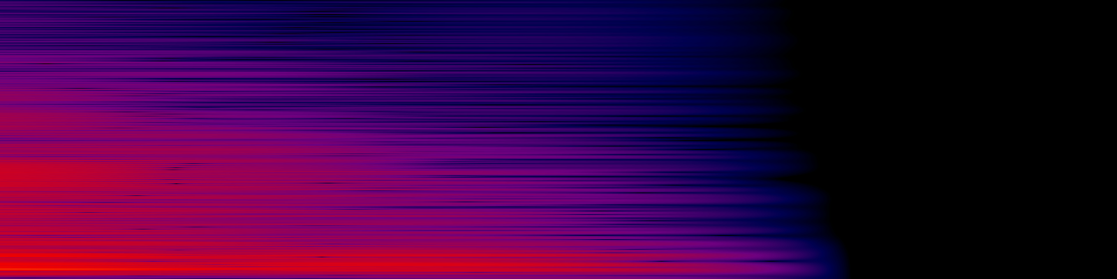 spektrogram