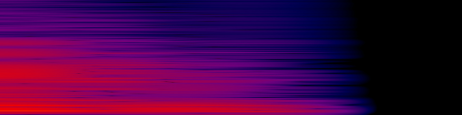 spektrogram
