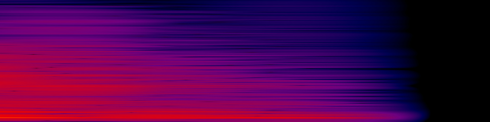 spektrogram