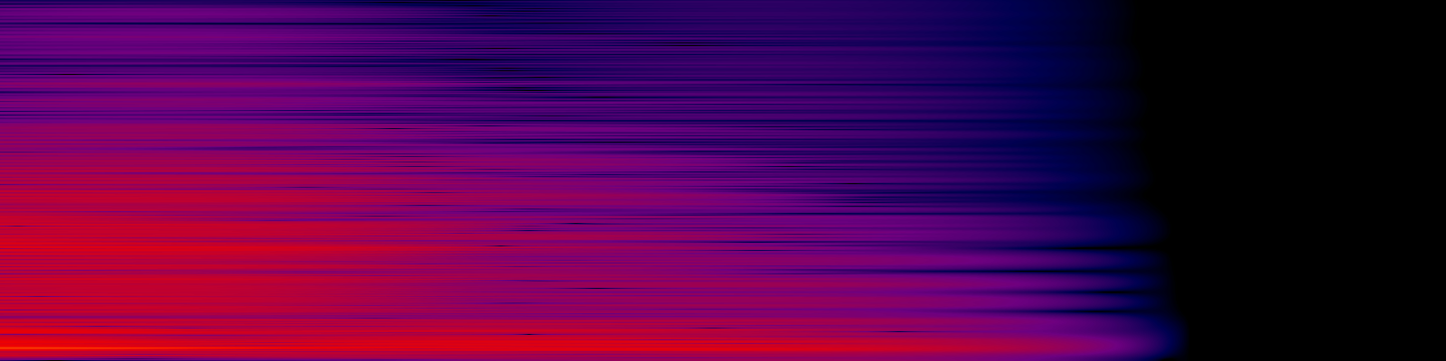 spektrogram