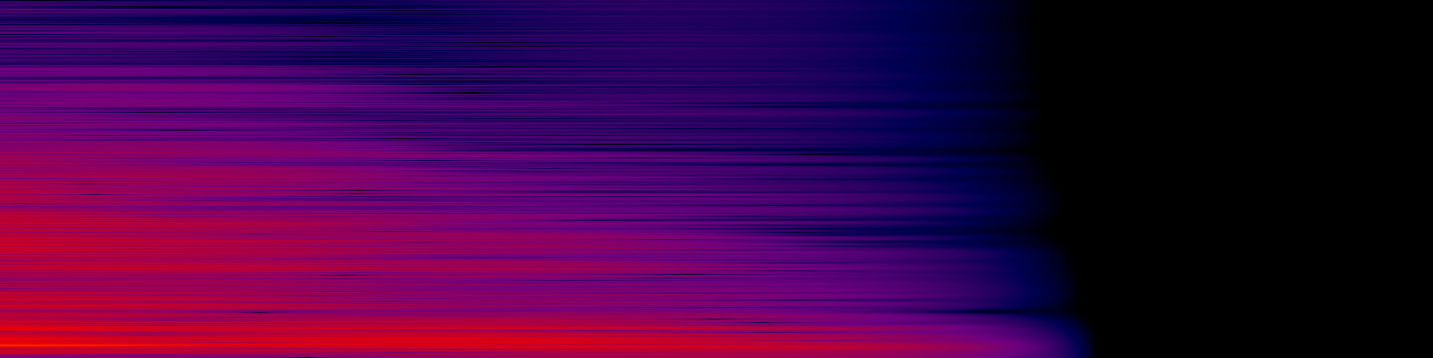 spektrogram