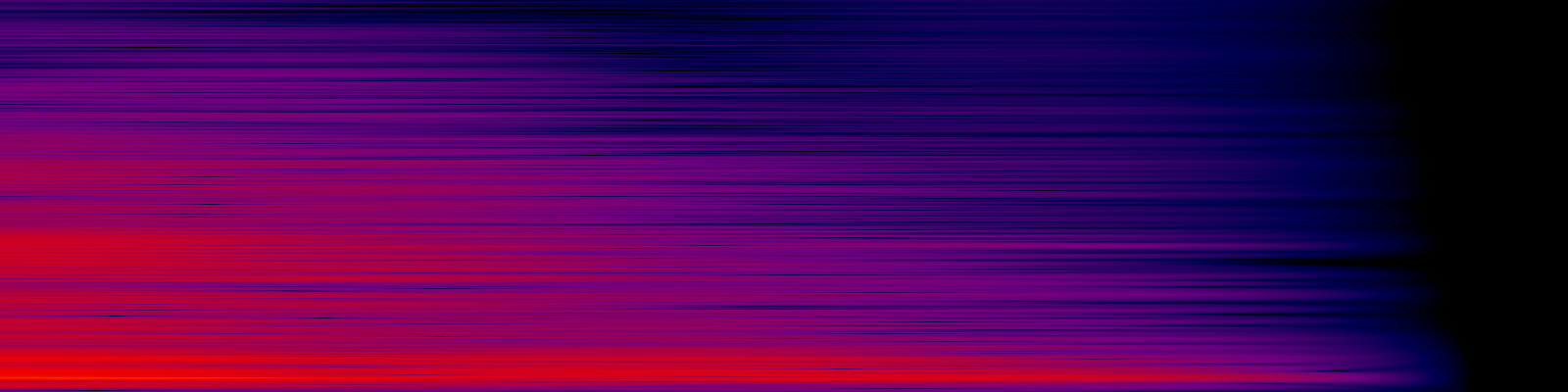 spektrogram