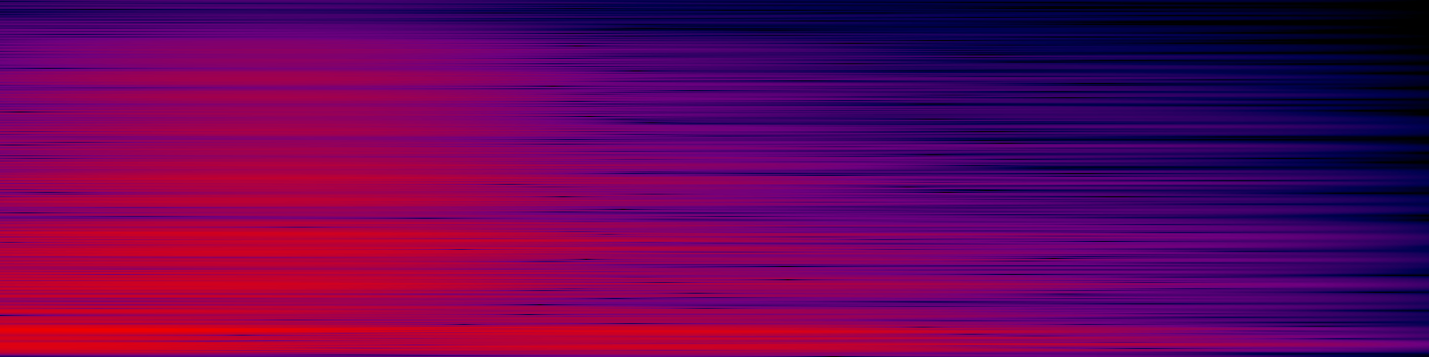 spektrogram