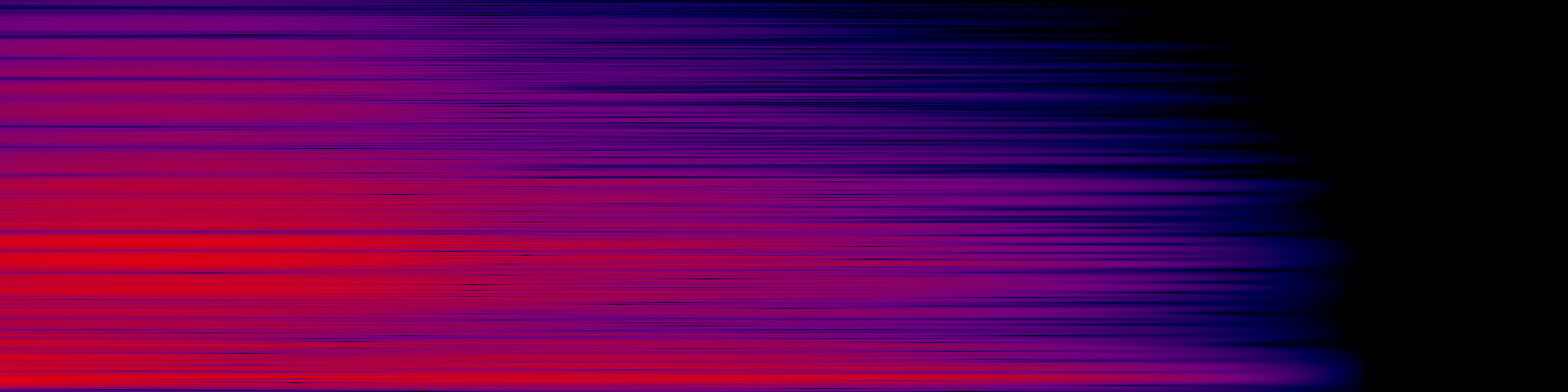 spektrogram