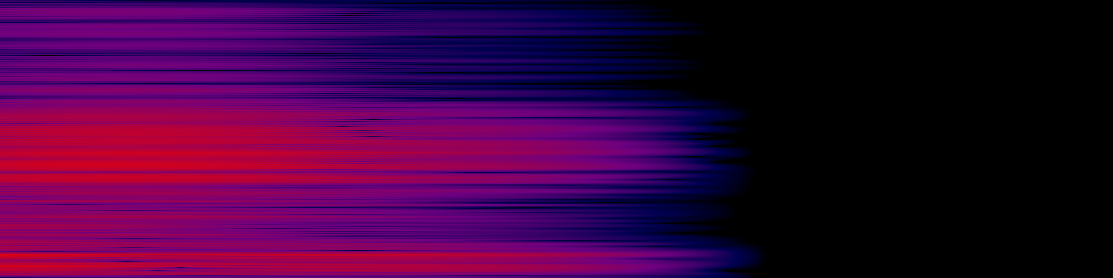spektrogram