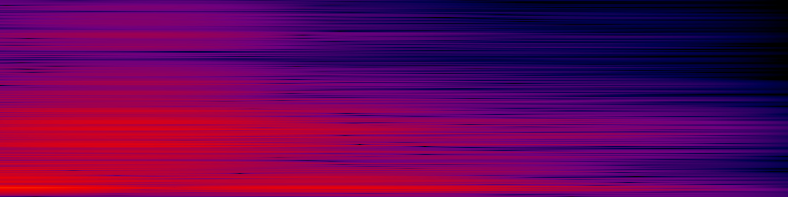 spektrogram