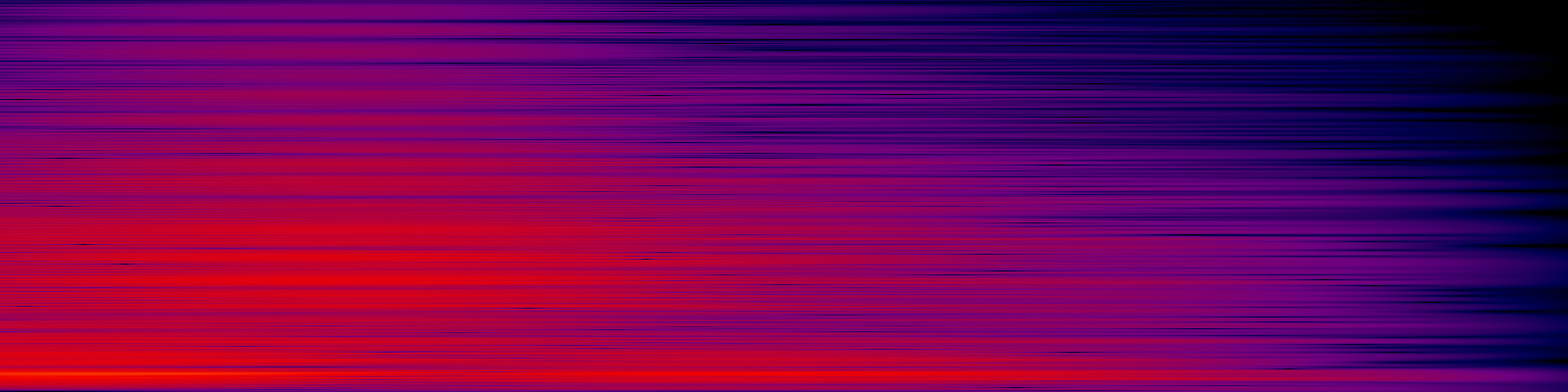 spektrogram