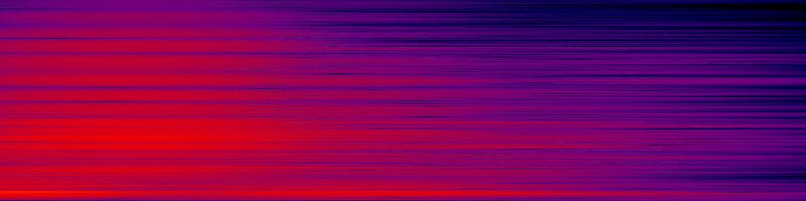spektrogram