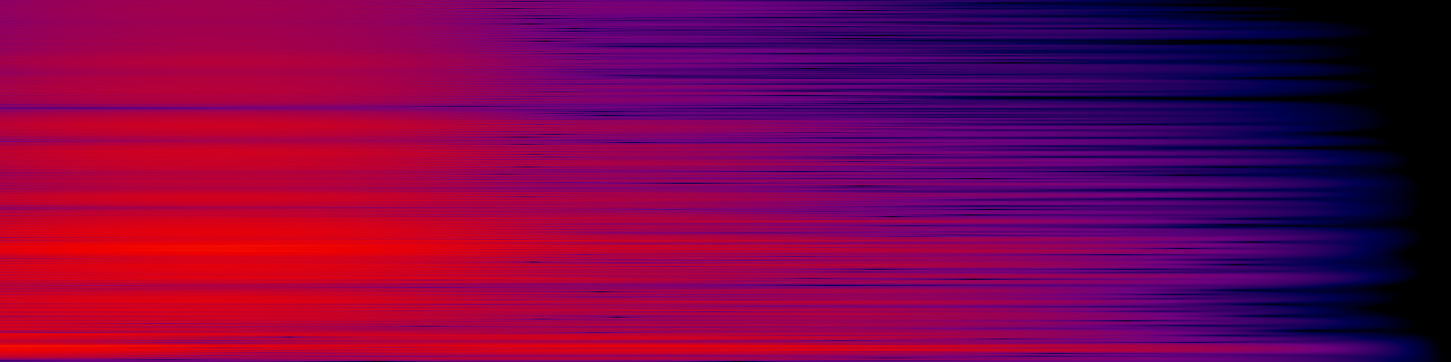 spektrogram