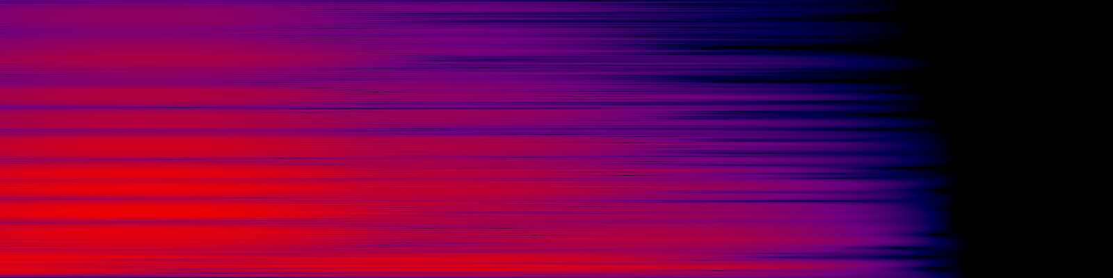 spektrogram