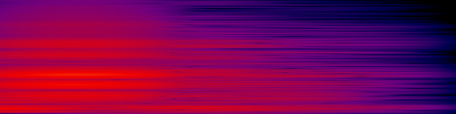 spektrogram