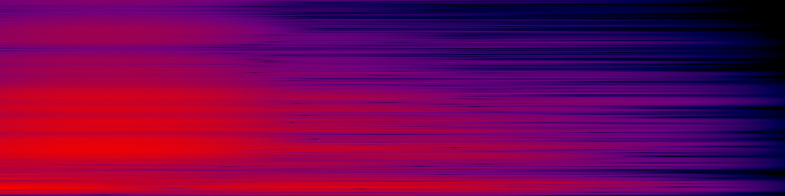 spektrogram
