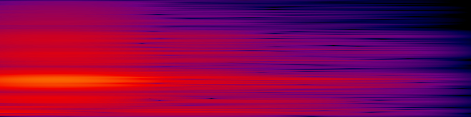 spektrogram