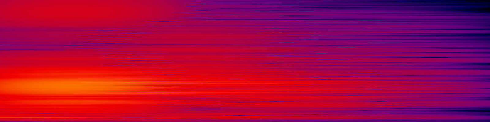 spektrogram