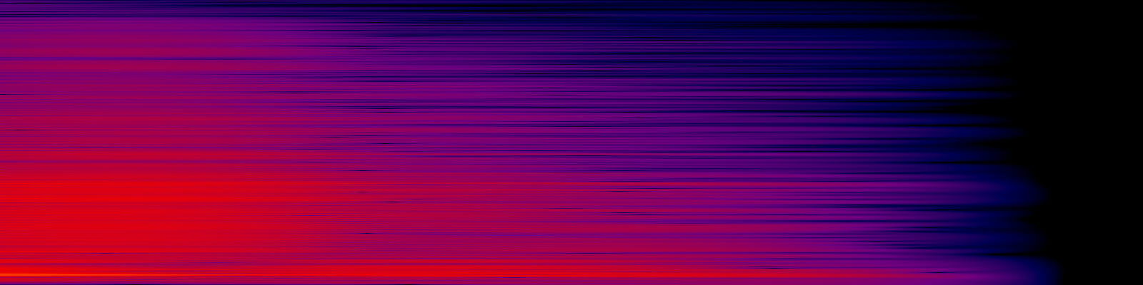 spektrogram
