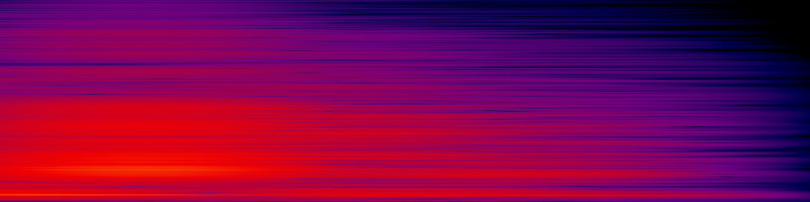 spektrogram