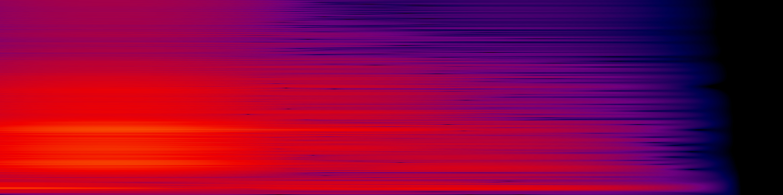 spektrogram