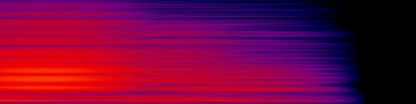spektrogram