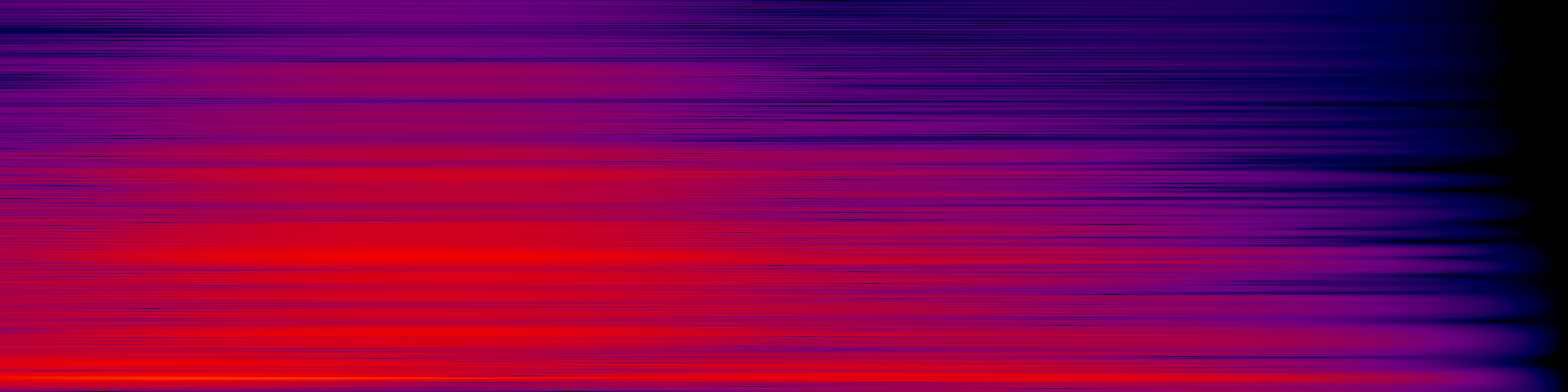 spektrogram