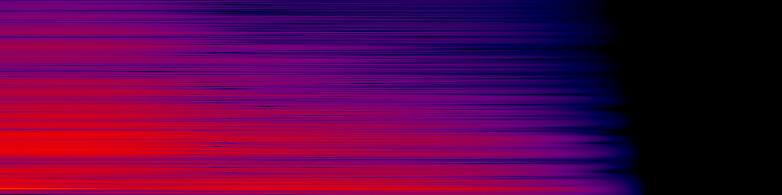 spektrogram