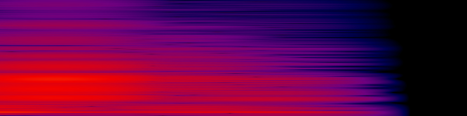 spektrogram
