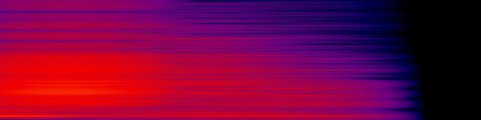 spektrogram