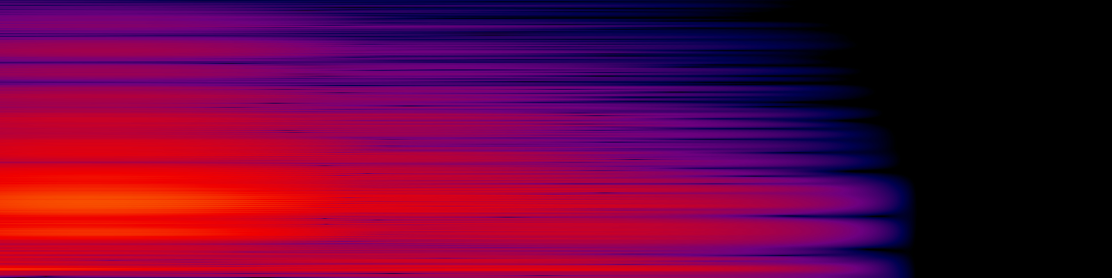 spektrogram