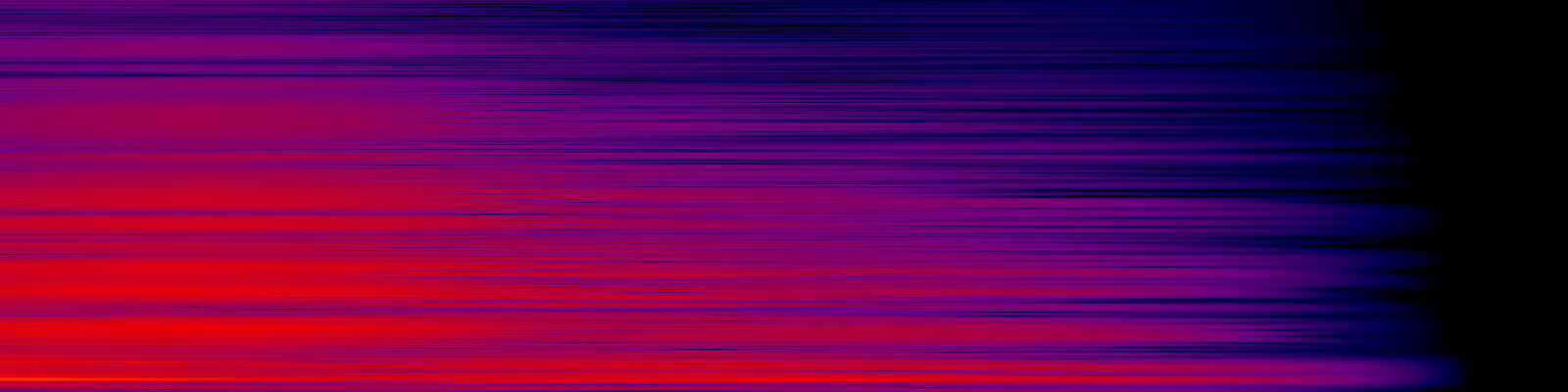 spektrogram