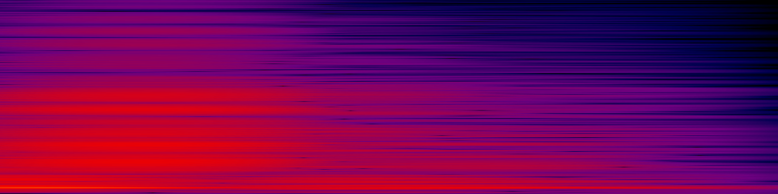 spektrogram