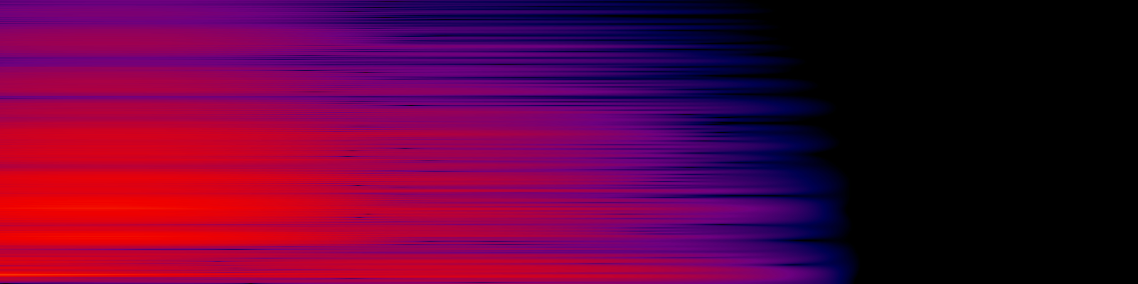 spektrogram