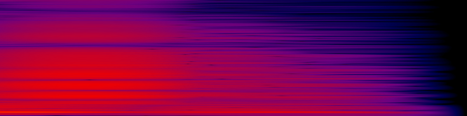 spektrogram