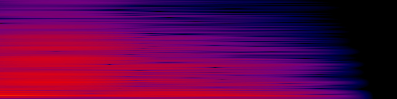 spektrogram
