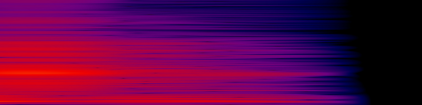 spektrogram