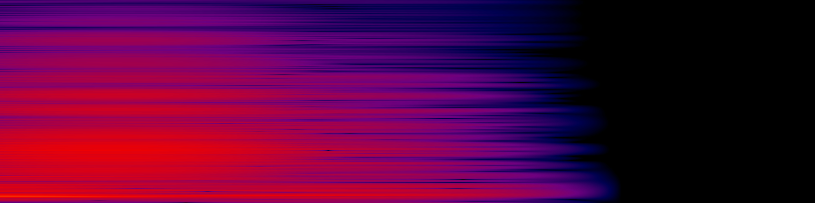 spektrogram