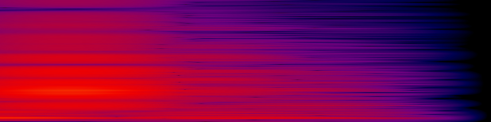 spektrogram
