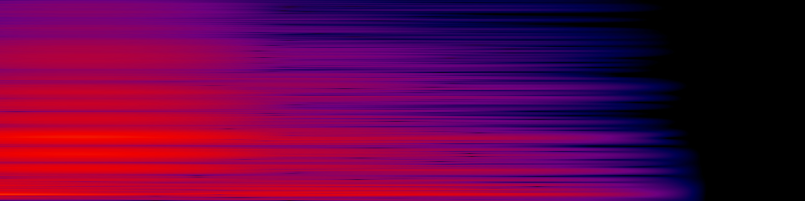 spektrogram