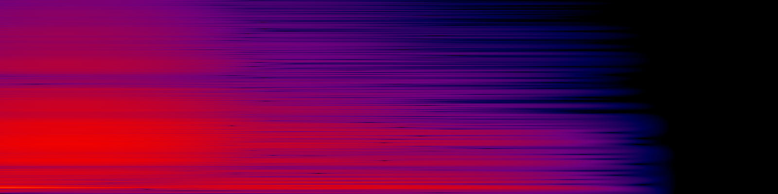 spektrogram